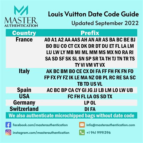 code d'authentification louis vuitton|Louis Vuitton date code authentication.